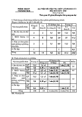 Ma trận và đề kiểm tra chất lượng học kỳ I môn Vật lí Lớp 6 - Năm học 2019-2020 (Có đáp án)